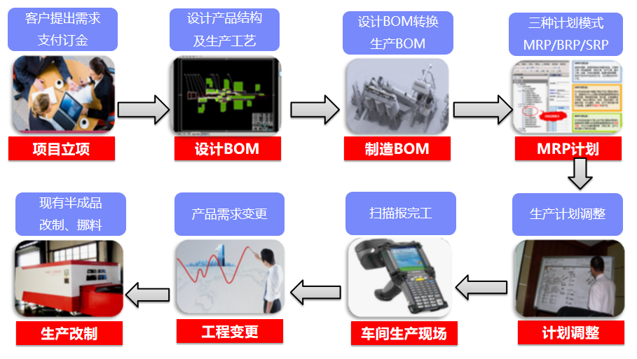 http://m.leafscars.cn/